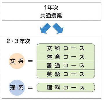 コース説明図