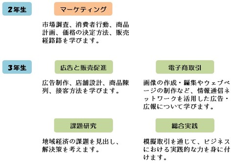 地域カリキュラム