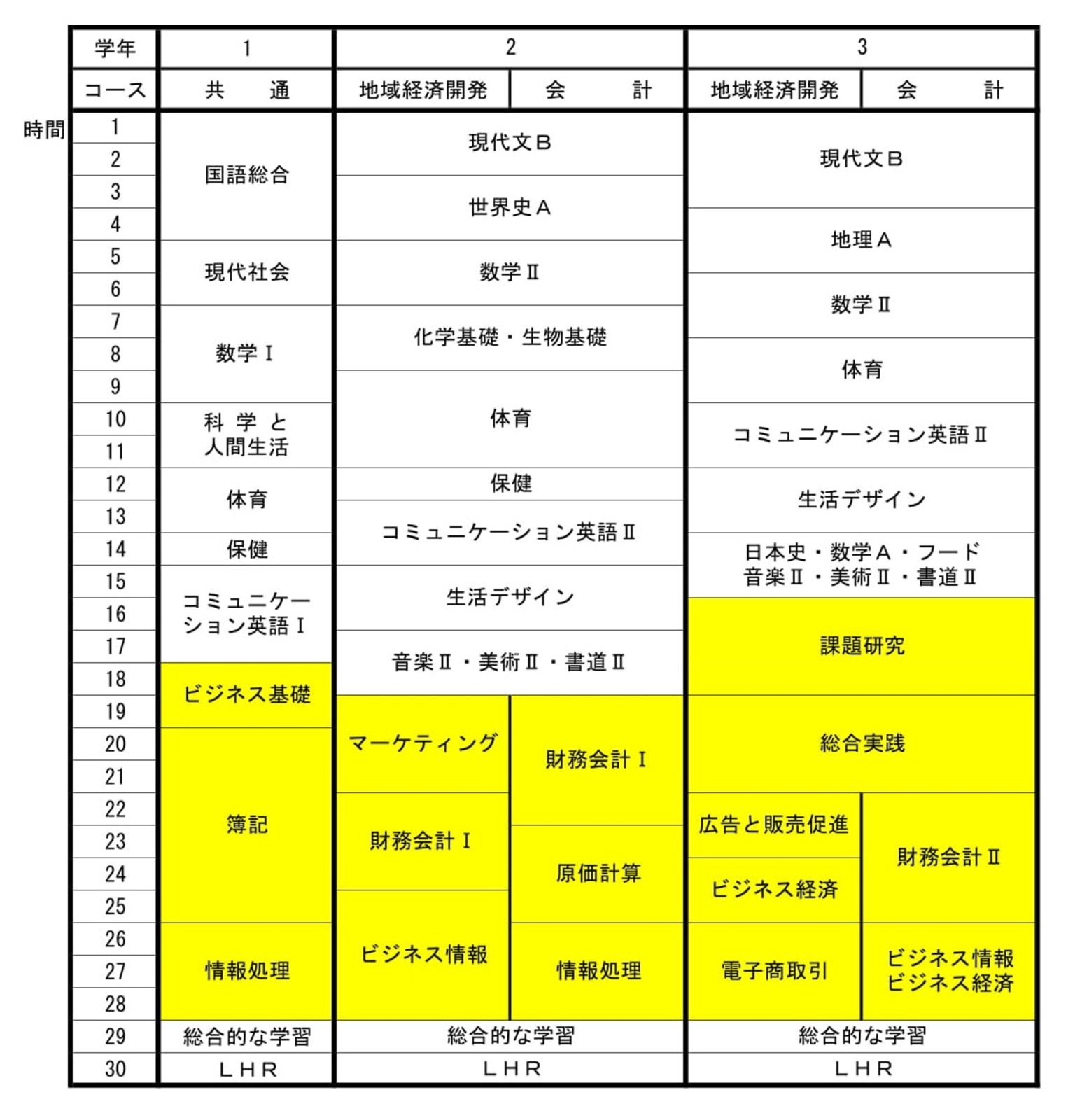 教育課程表