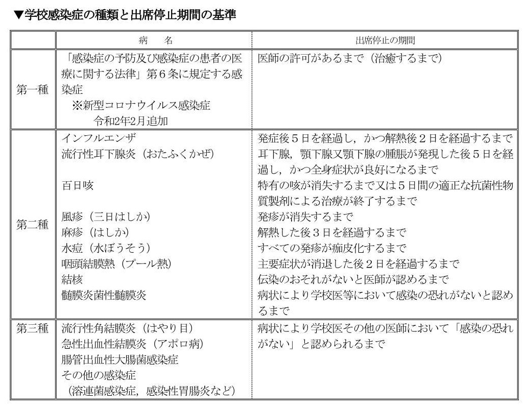 P13_8(1)R5_学校において予防すべき感染症