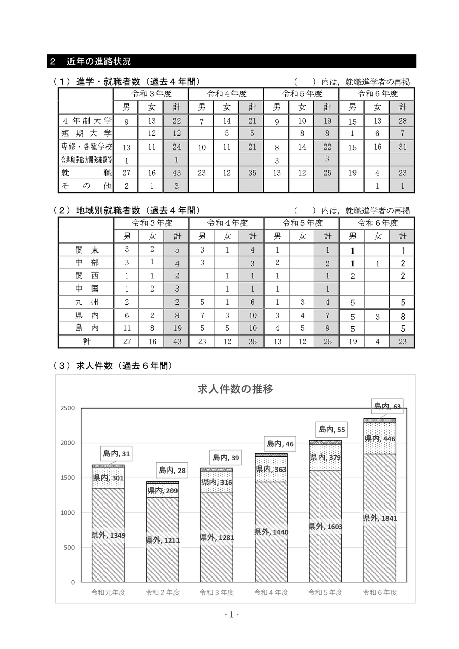 ホームページ資料１_page-0002