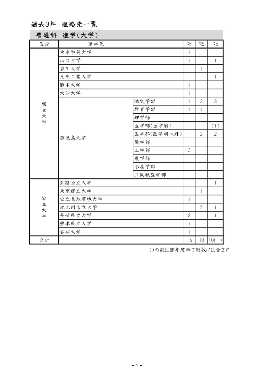 ホームページ進路状況 _page-0001