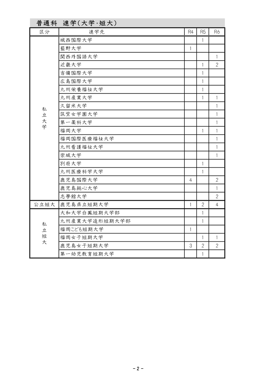 ホームページ進路状況 _page-0002
