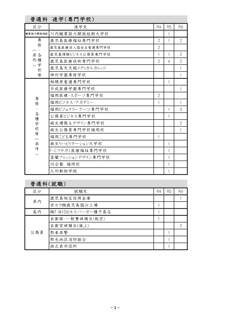 ホームページ進路状況 _page-0003