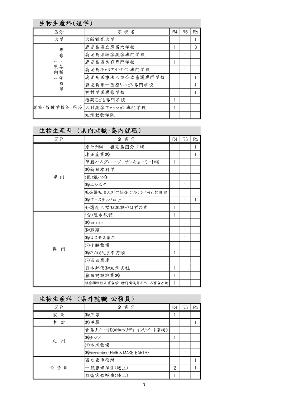 ホームページ進路状況 _page-0004