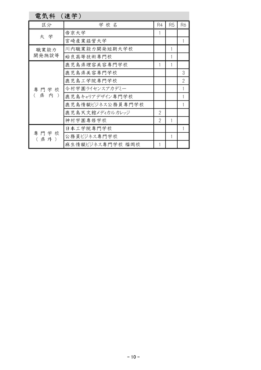 ホームページ進路状況 _page-0005