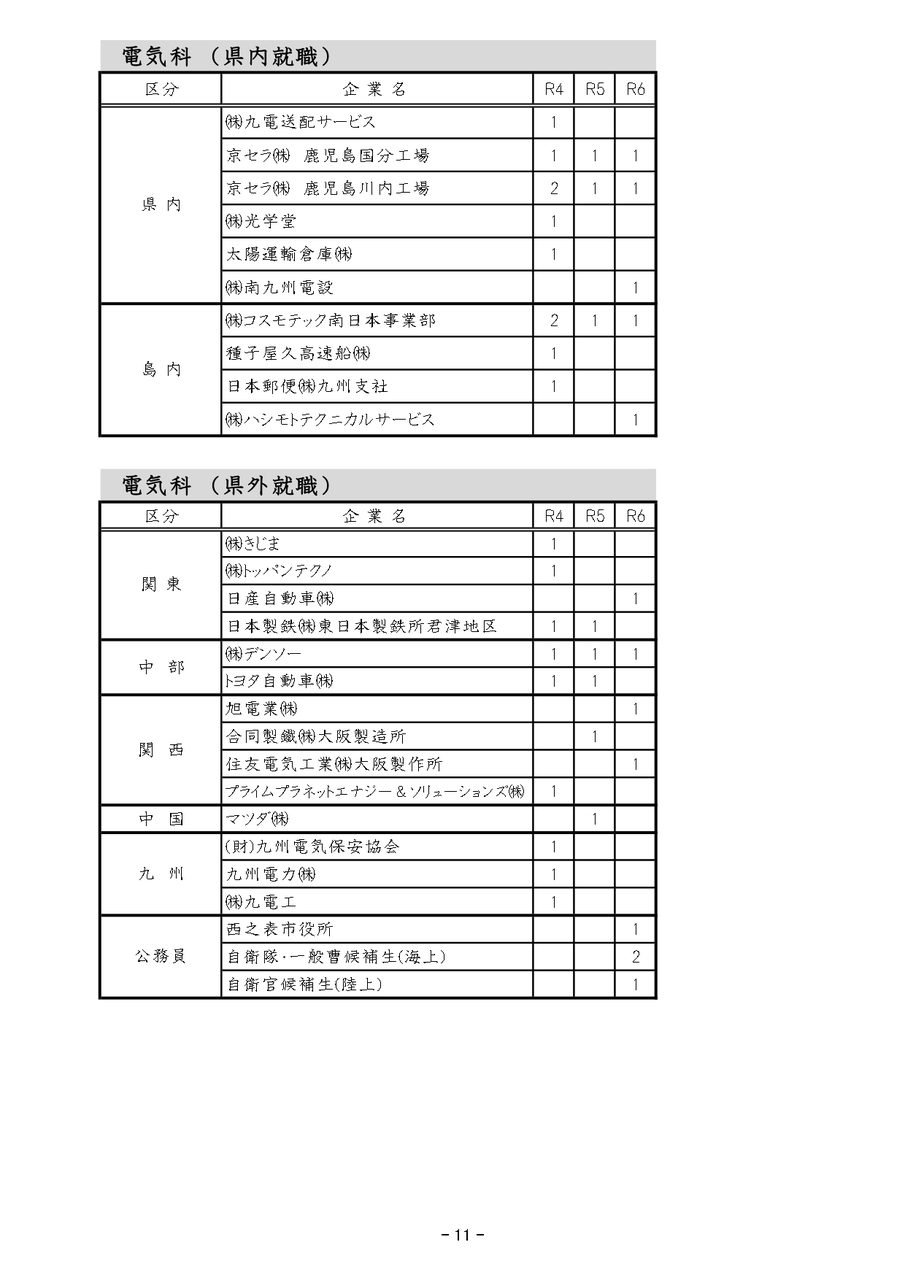 ホームページ進路状況 _page-0006