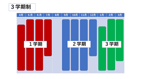 １枚目のシート