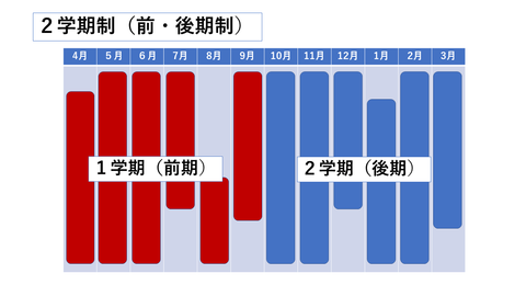 ２枚目のシート
