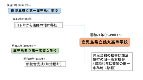 令和６年度後期始業式　スライド4