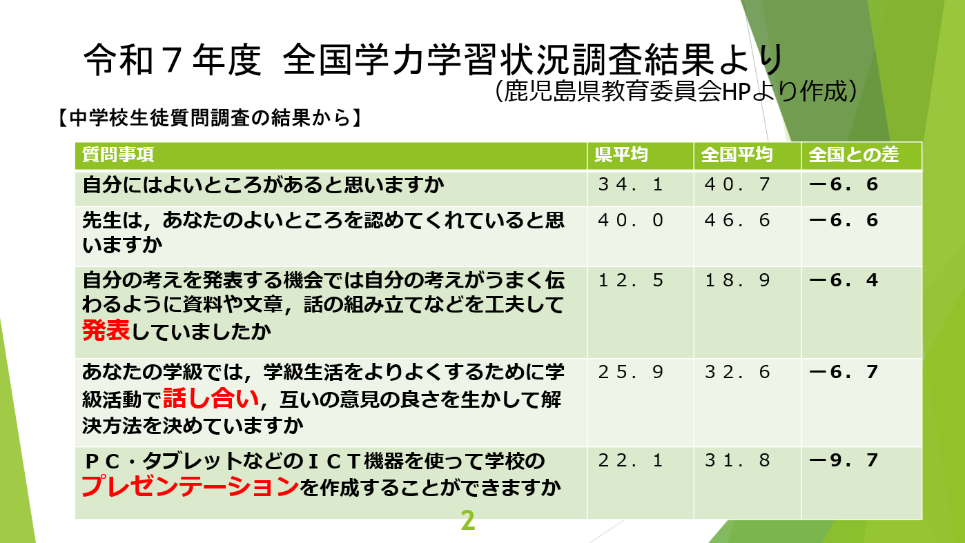 5-12 s-2 sentaisyuugou
