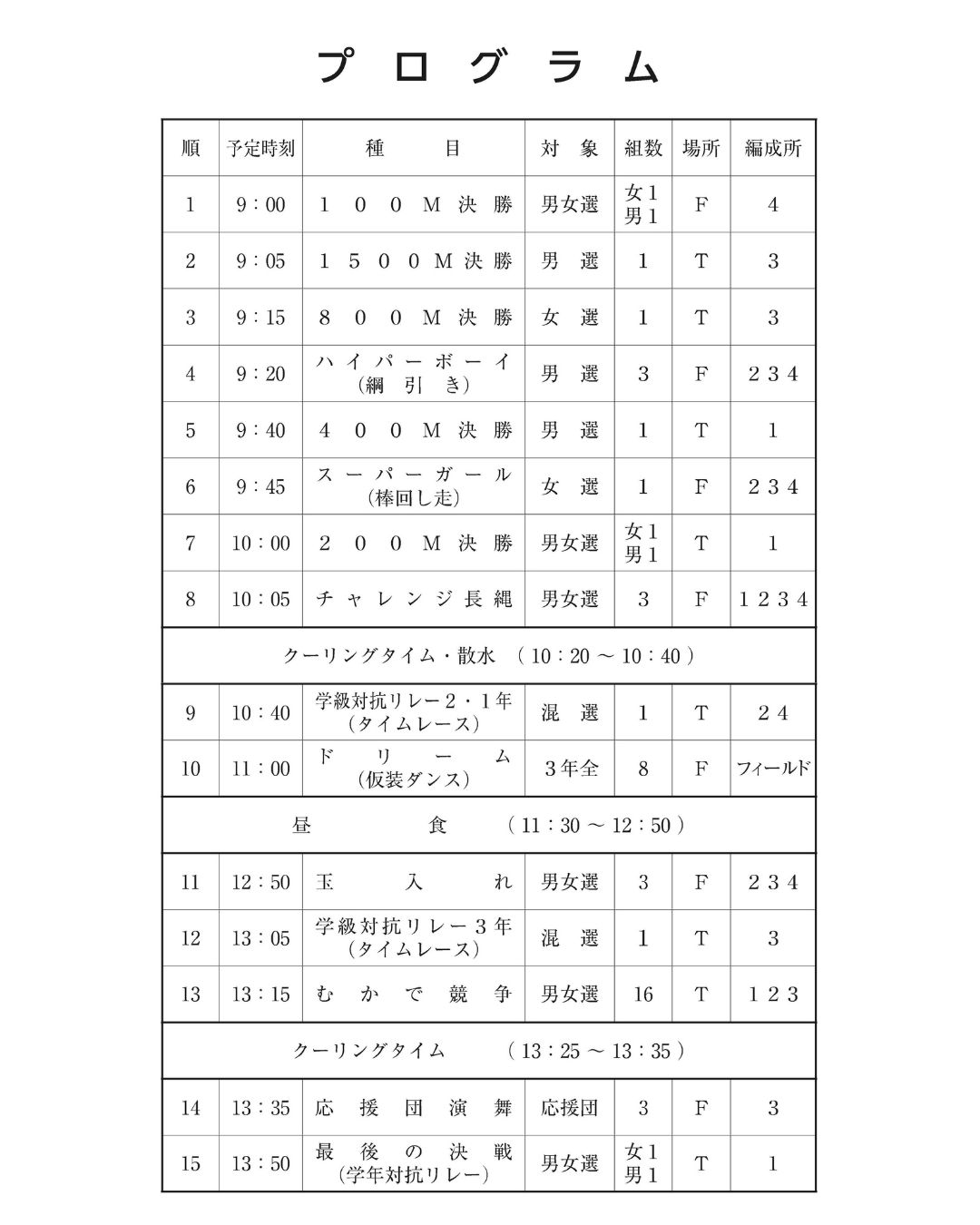 プログラム プログラム