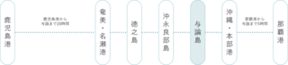 アクセス船