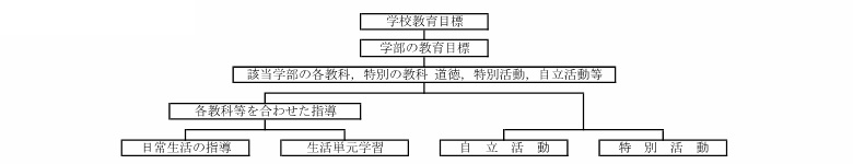 訪問教育学級