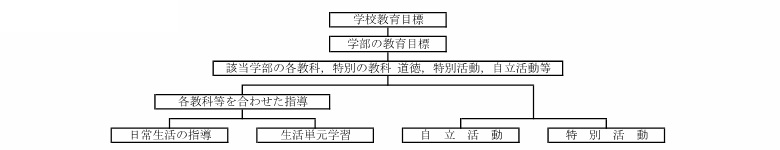 訪問教育学級