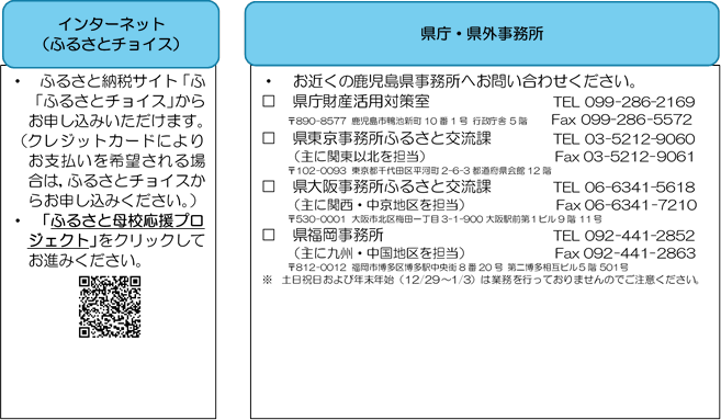 申し込み方法