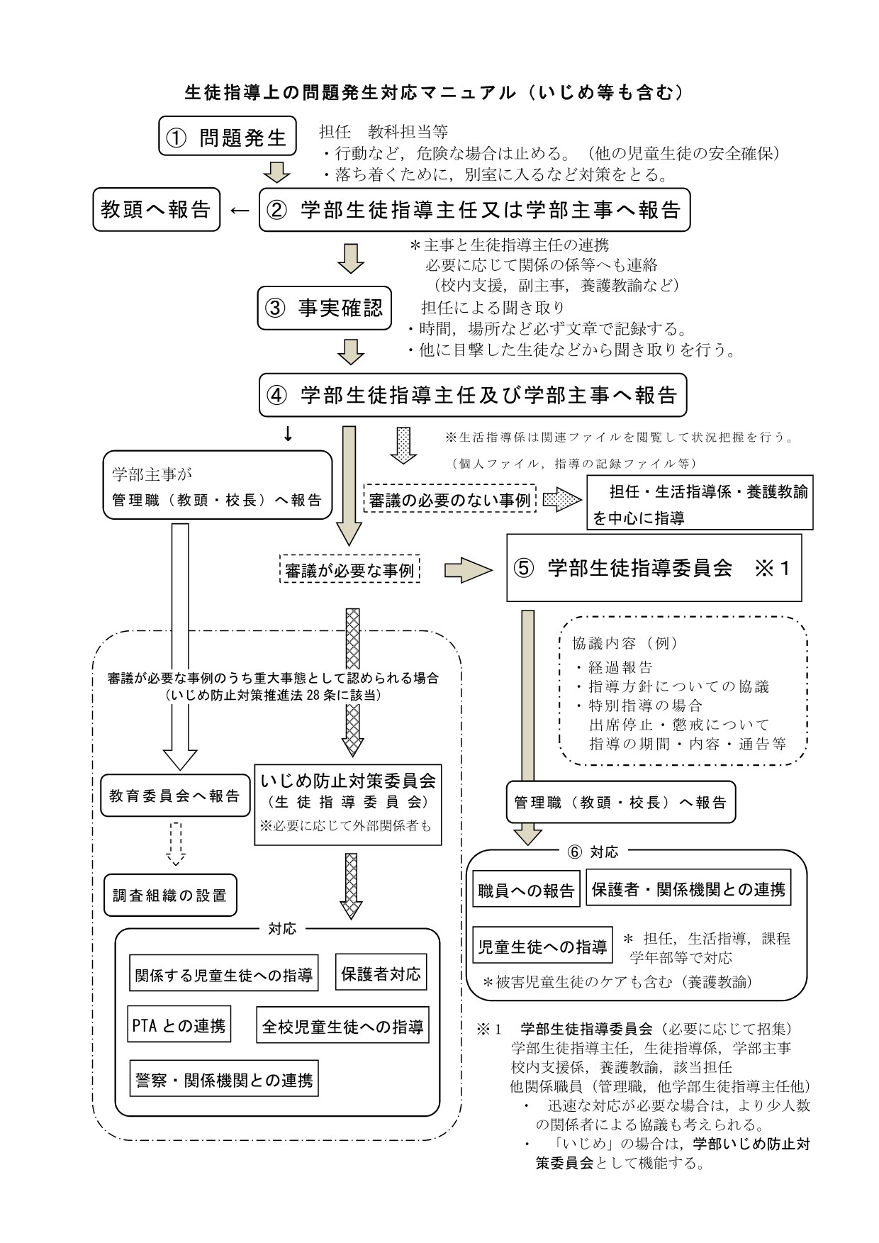 R7_いじめ防止基本方針-7