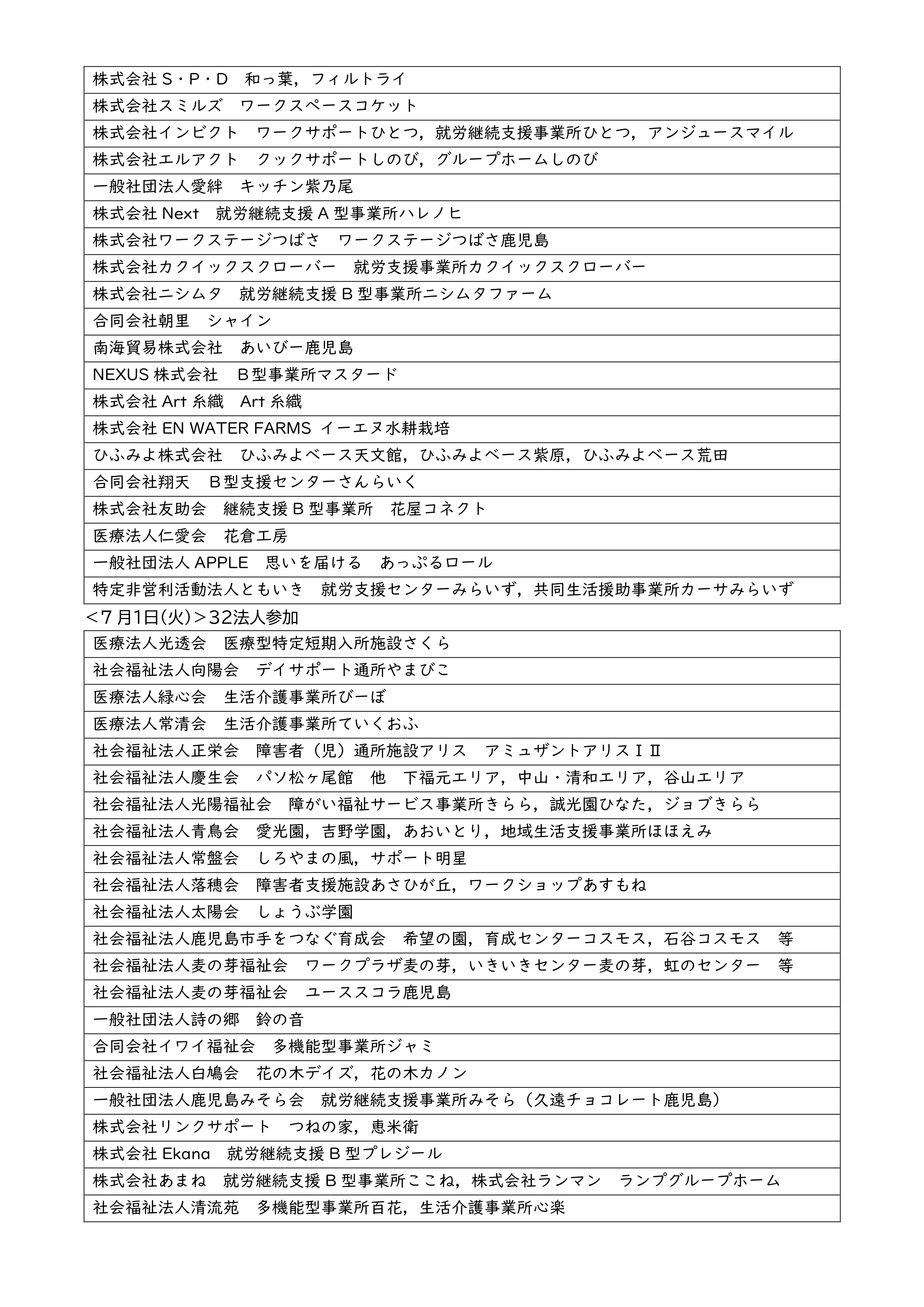 R7 福祉事業所説明会 2