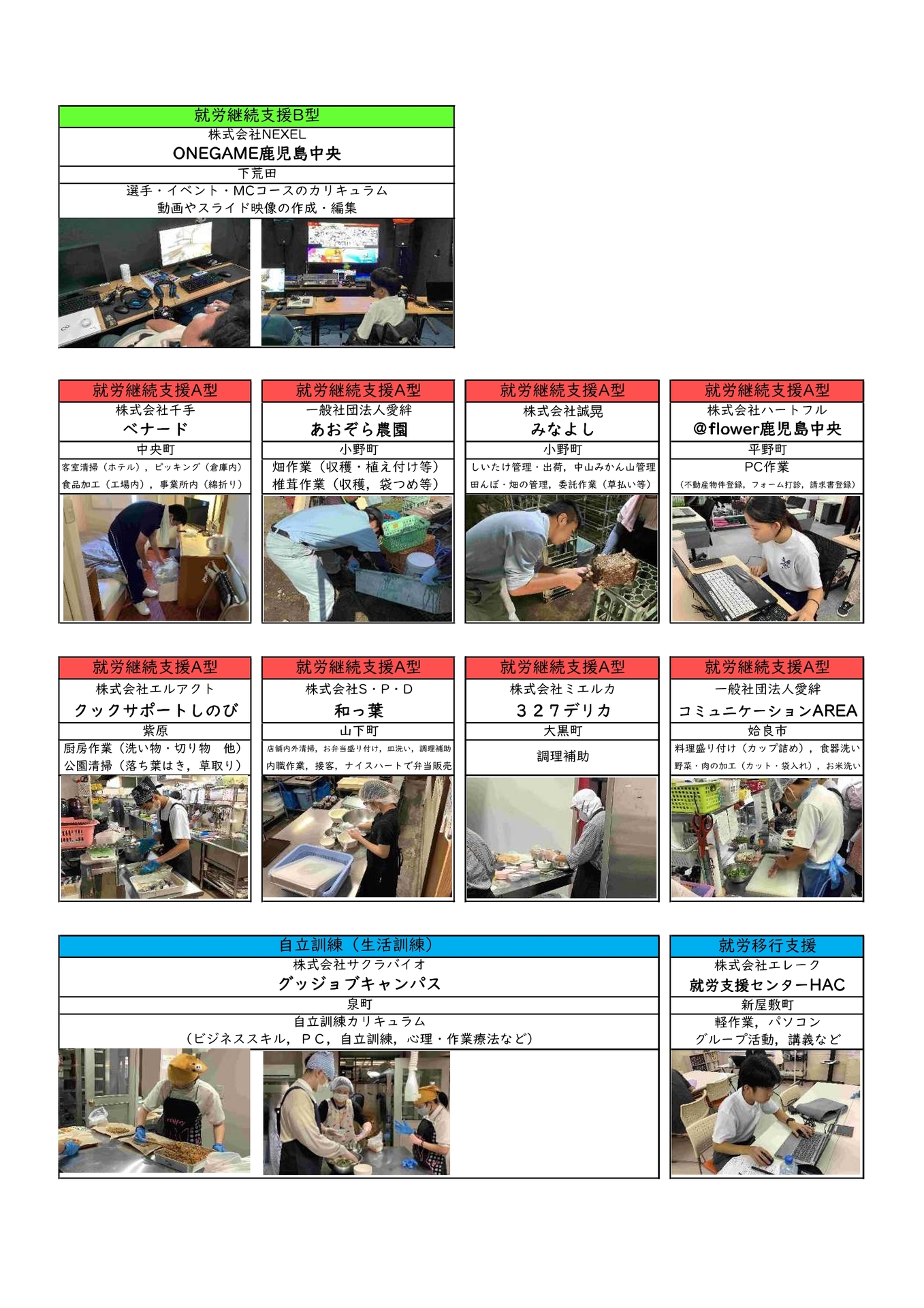 HP 高等部（R7 後期産業現場等における実習）-2-7