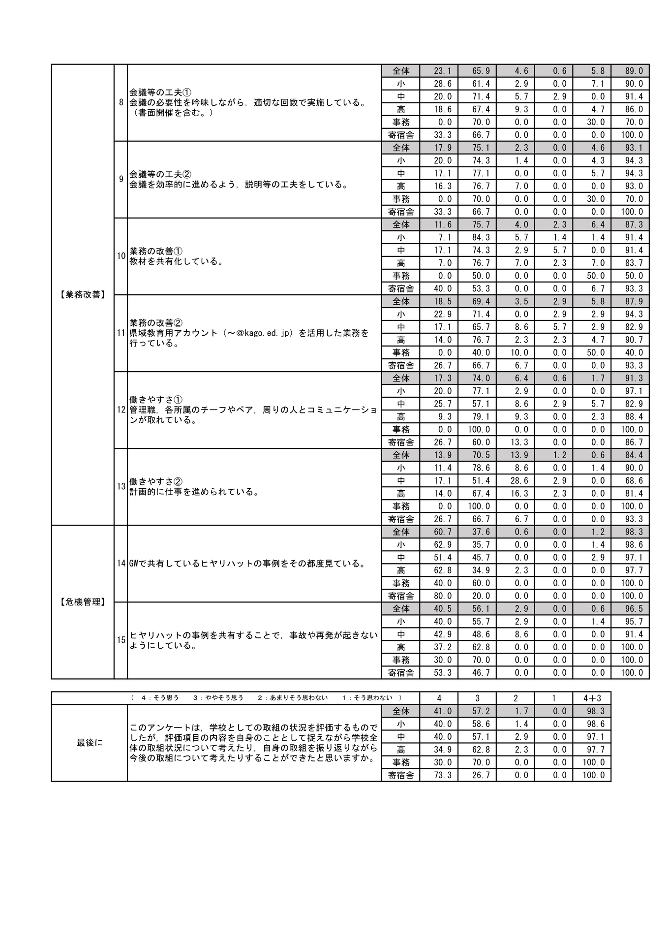 【機種依存文字】R7学校評価（中間）集計シート-2