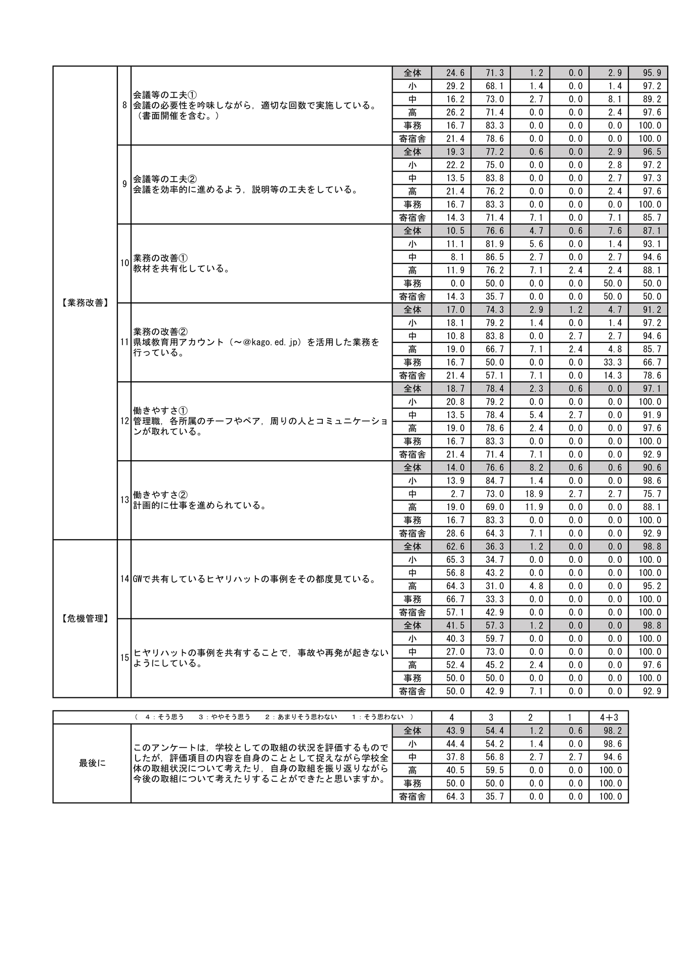 【機種依存文字】R7学校評価（最終）教職員集計シート-2