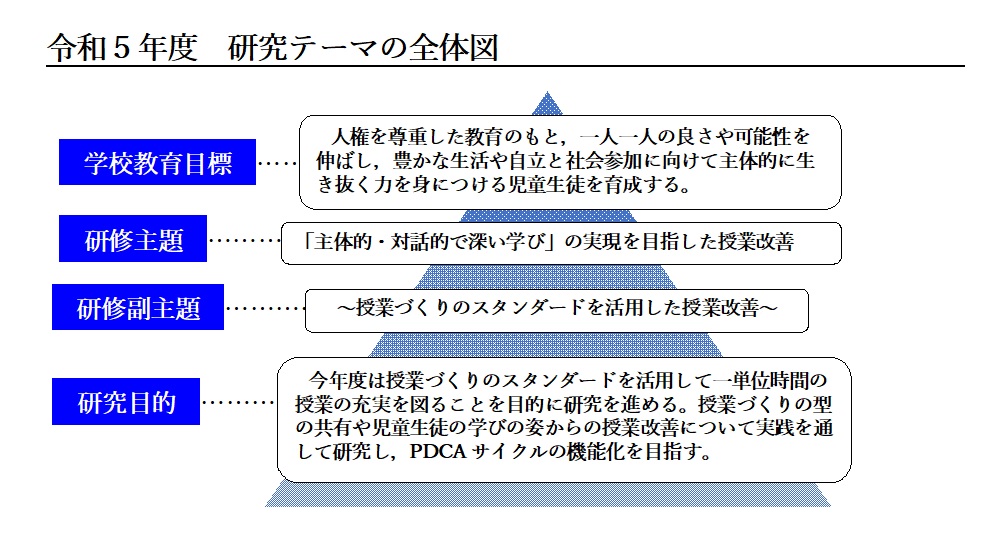 R5 研究・研修