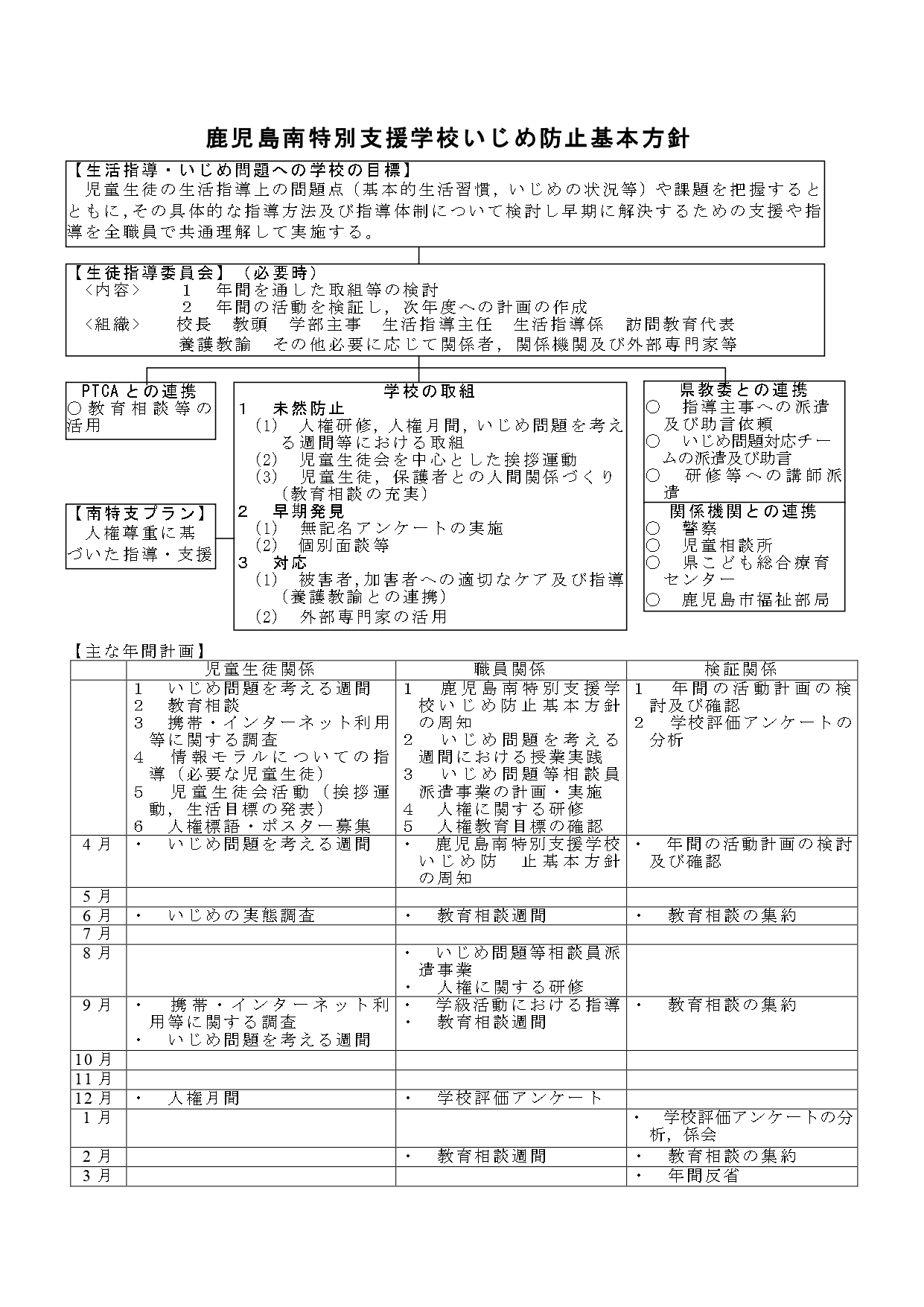 05-2 R07_鹿児島南特別支援学校「いじめ防止基本方針」_page-0001