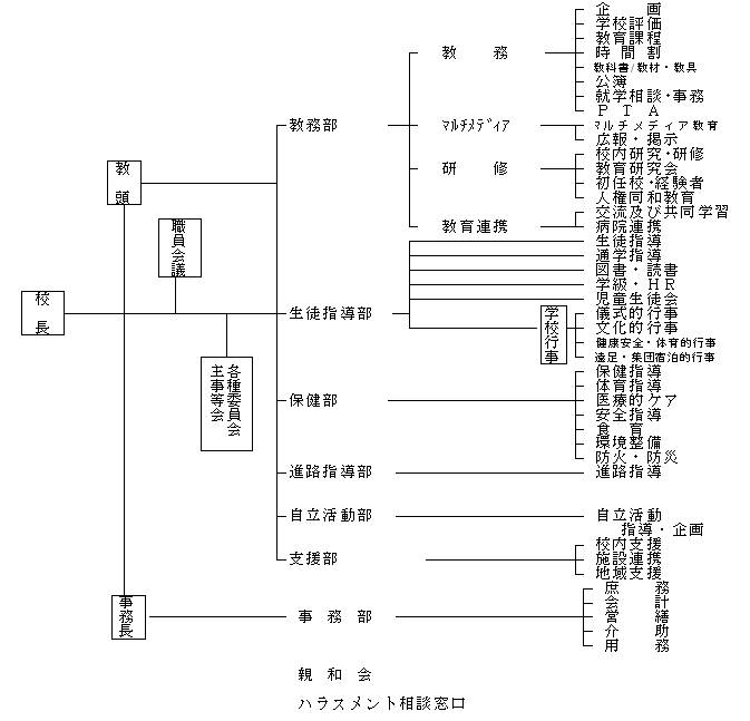 分掌図