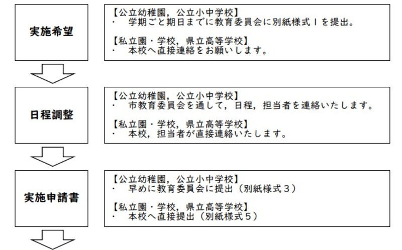 ０１巡回相談改め