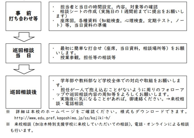 巡回相談改め０２