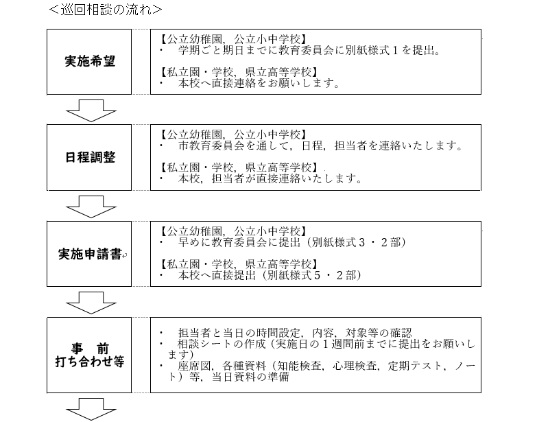 ながれ１