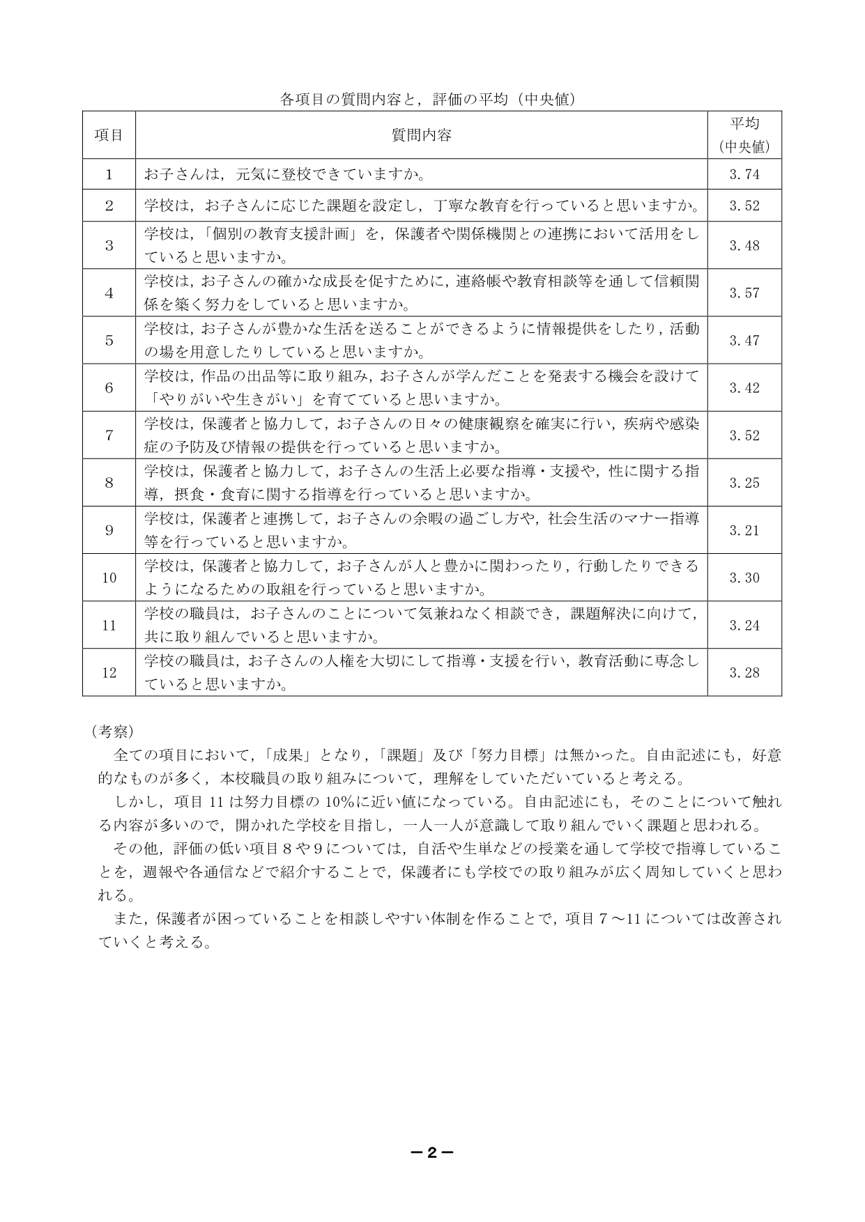 令和４年度学校評価報告_2