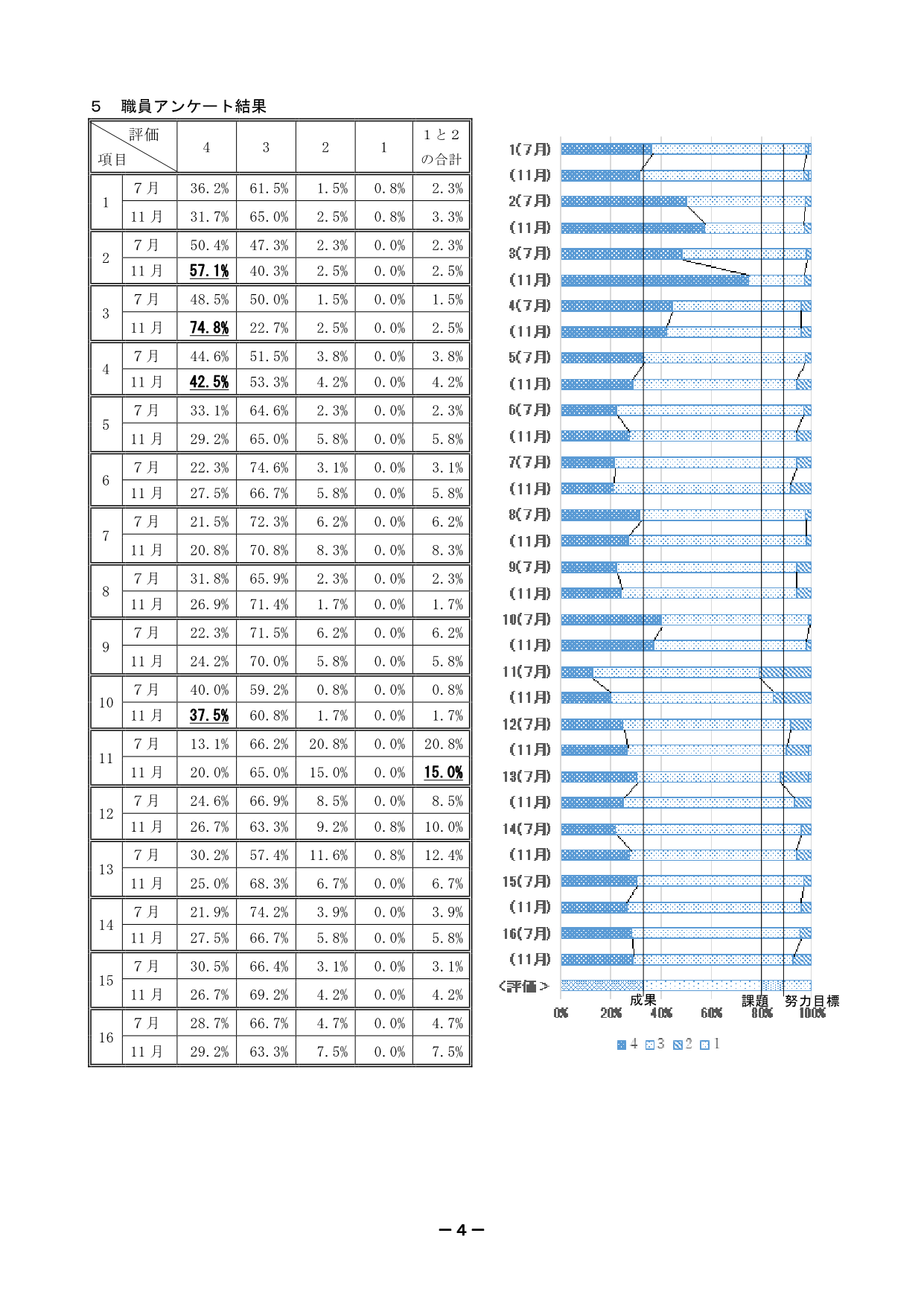 令和４年度学校評価報告_4