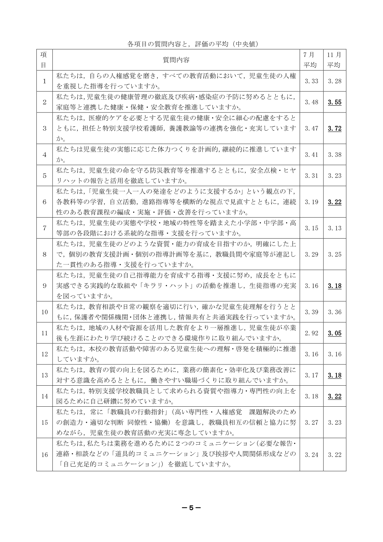 令和４年度学校評価報告_5