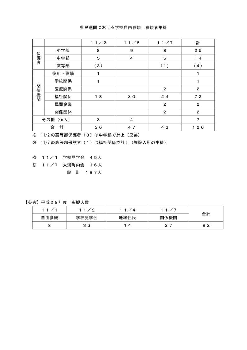 県民週間における学校自由参観アンケート集約（ホームページ）_1