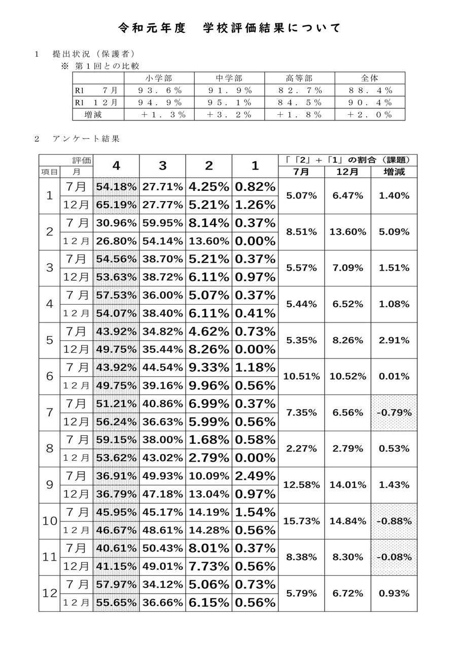 20303　最終結果について（採用）_02