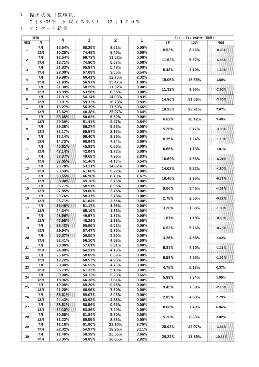 20303　最終結果について（採用）_03