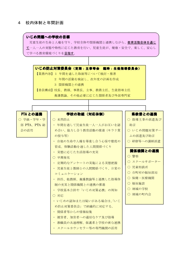 R８；学校いしめ防止基本方針_3