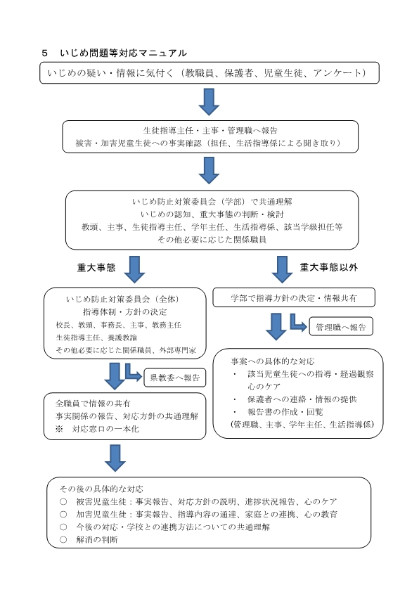 R８；学校いしめ防止基本方針_5