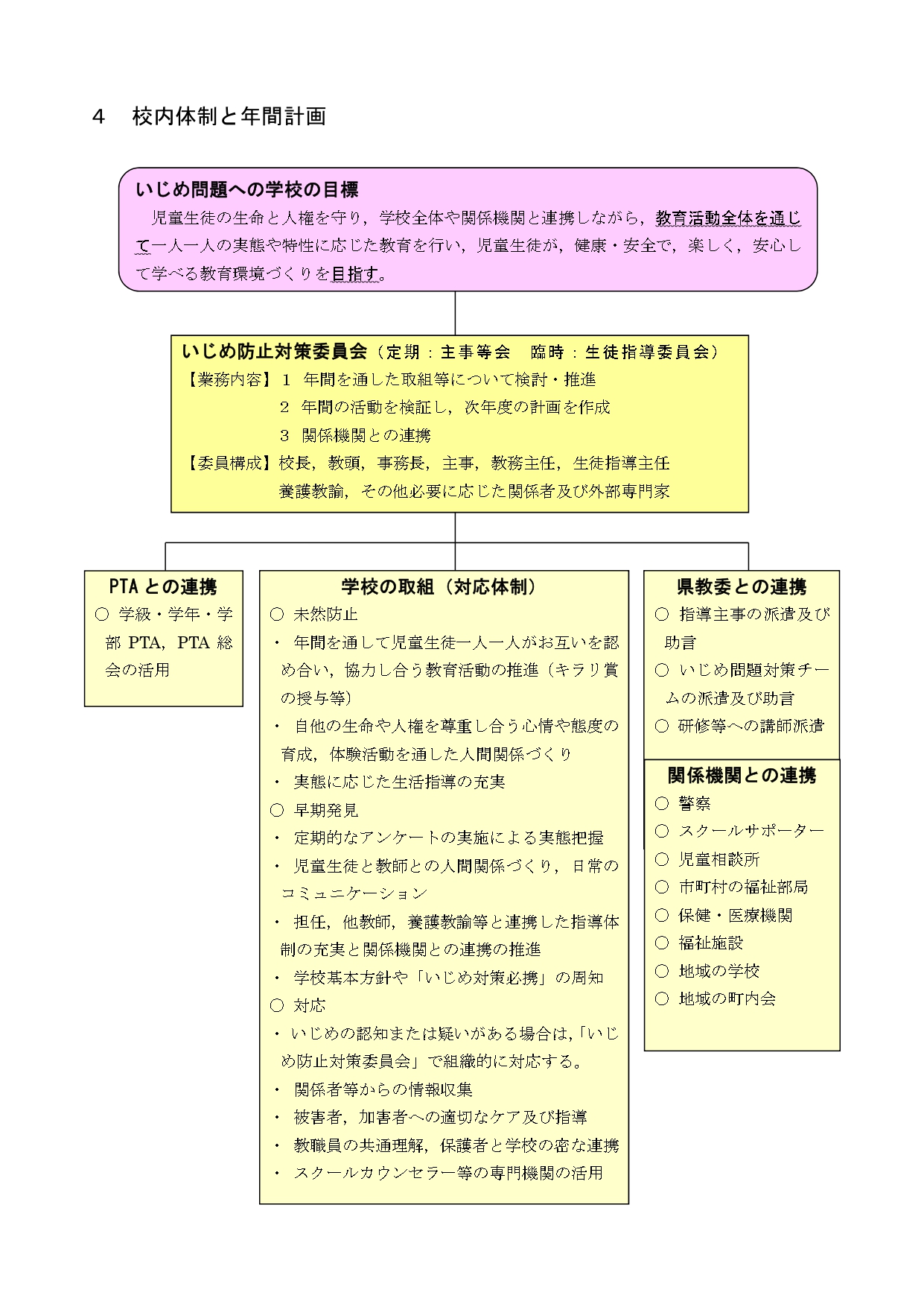 学校いじめ防止基本方針_3