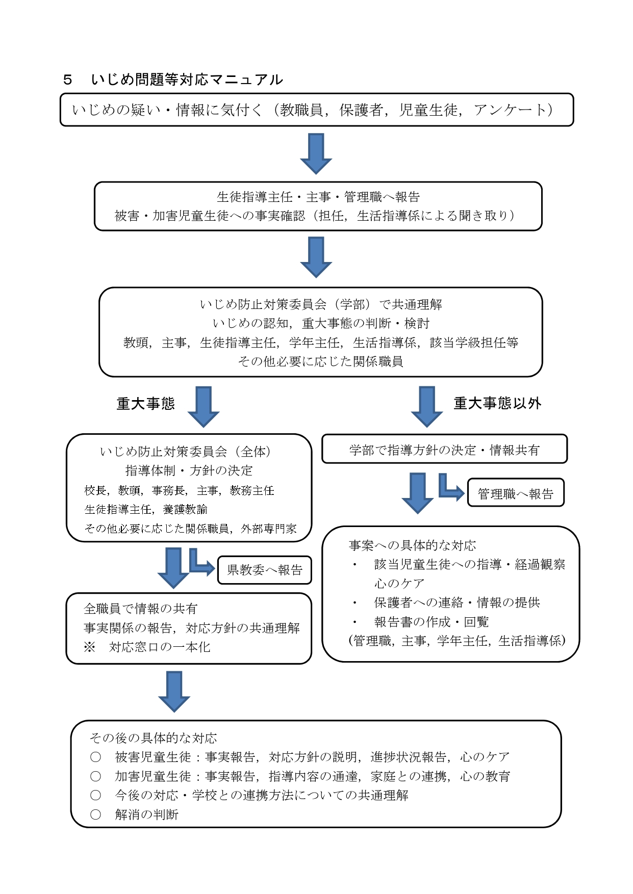 学校いじめ防止基本方針_5