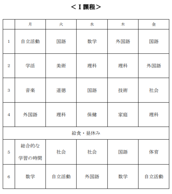 【機種依存文字】課程