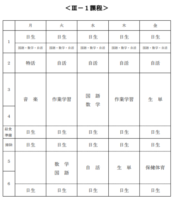 3-1課程