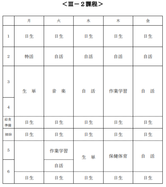 3-2課程