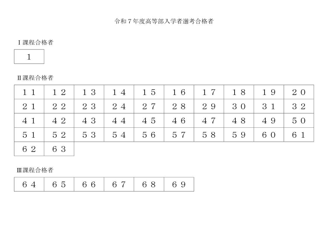 合格者発表（ＨＰ掲載）