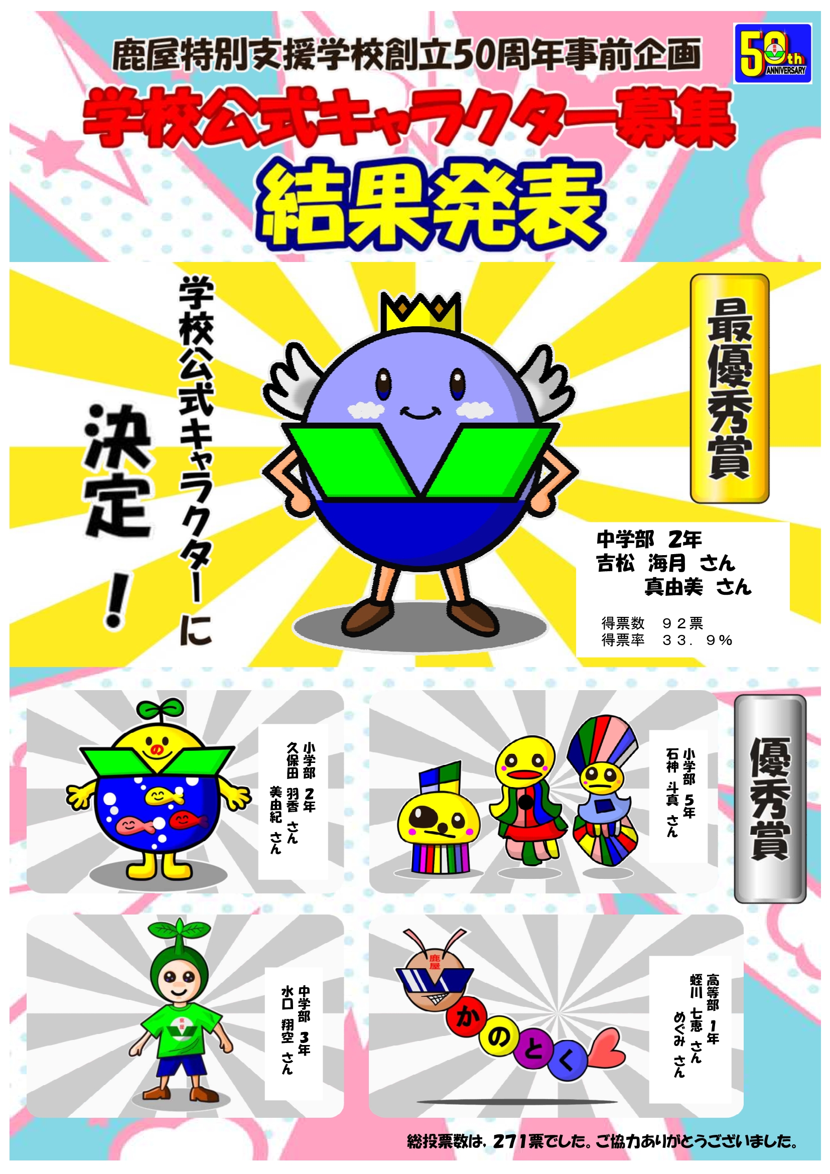 結果発表 結果発表