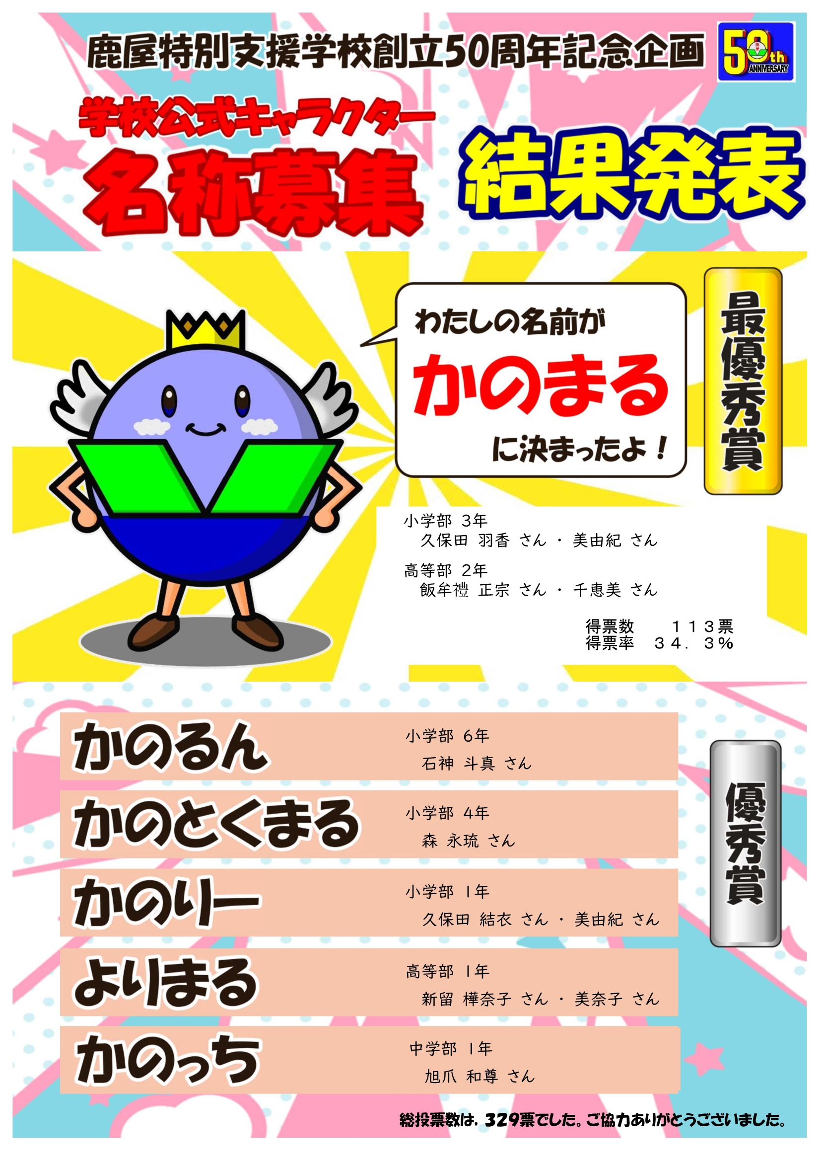 キャラクター名称決定