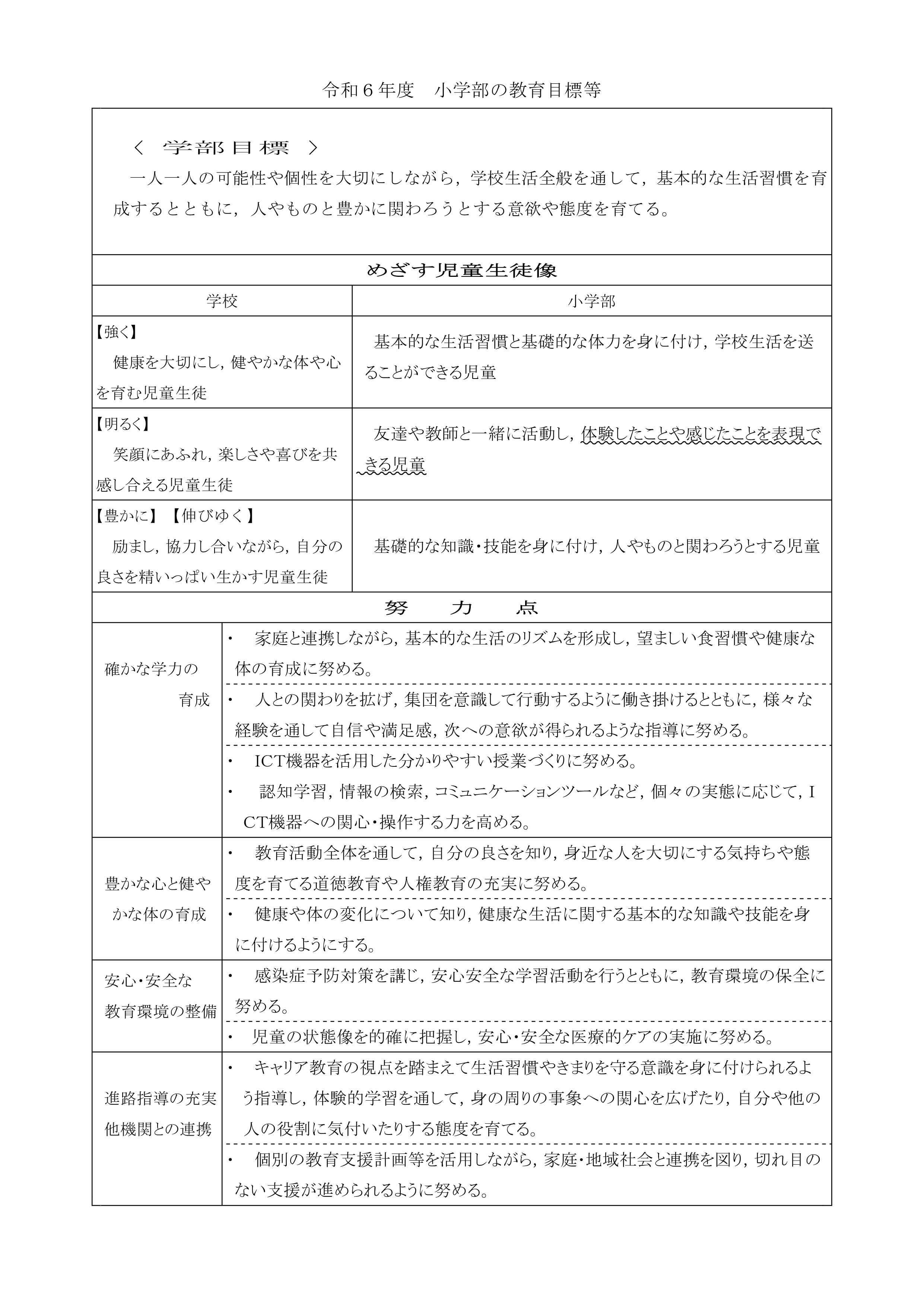 R６学部目標及び目指す児童生徒_1