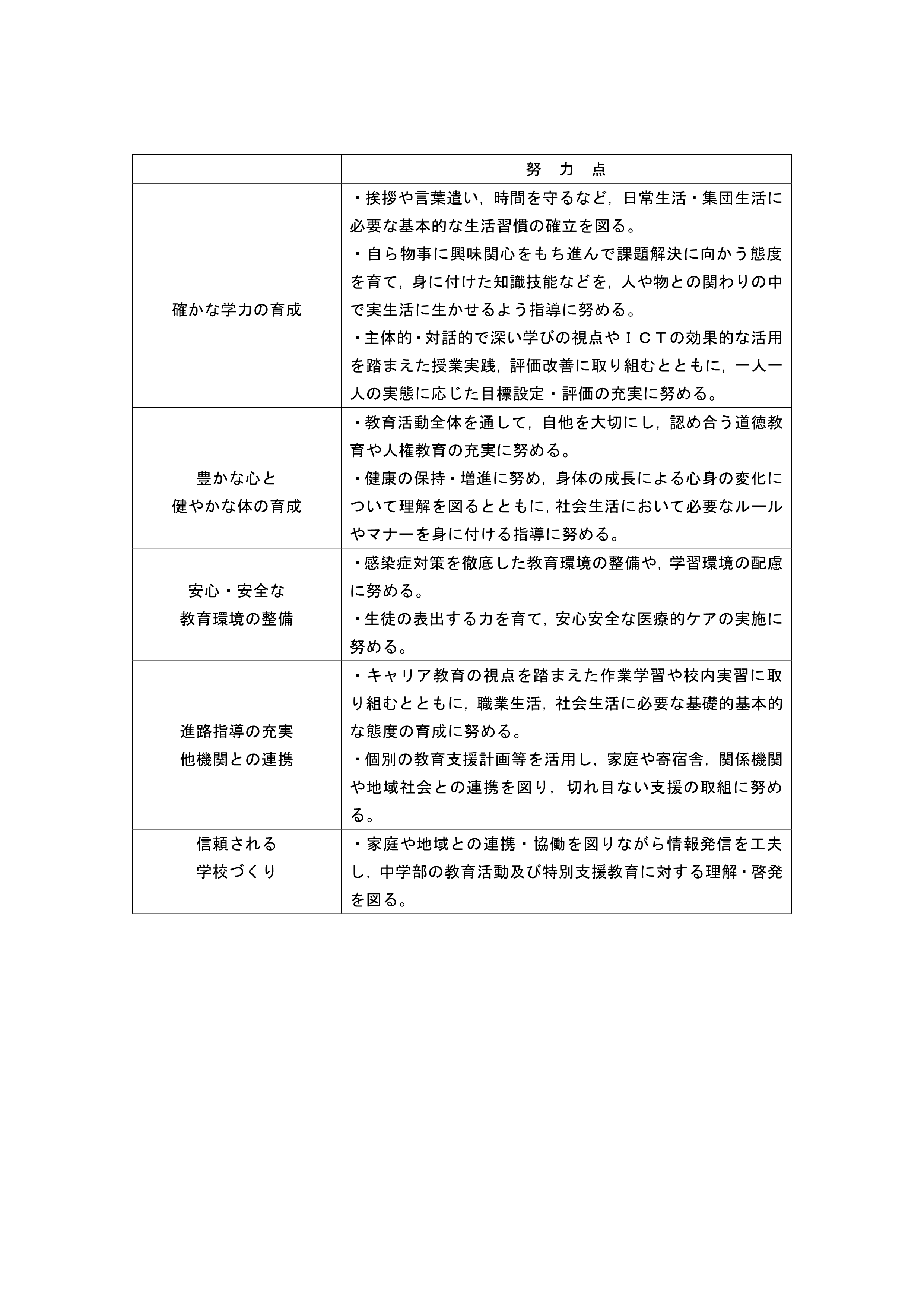 中学部の教育　努力点