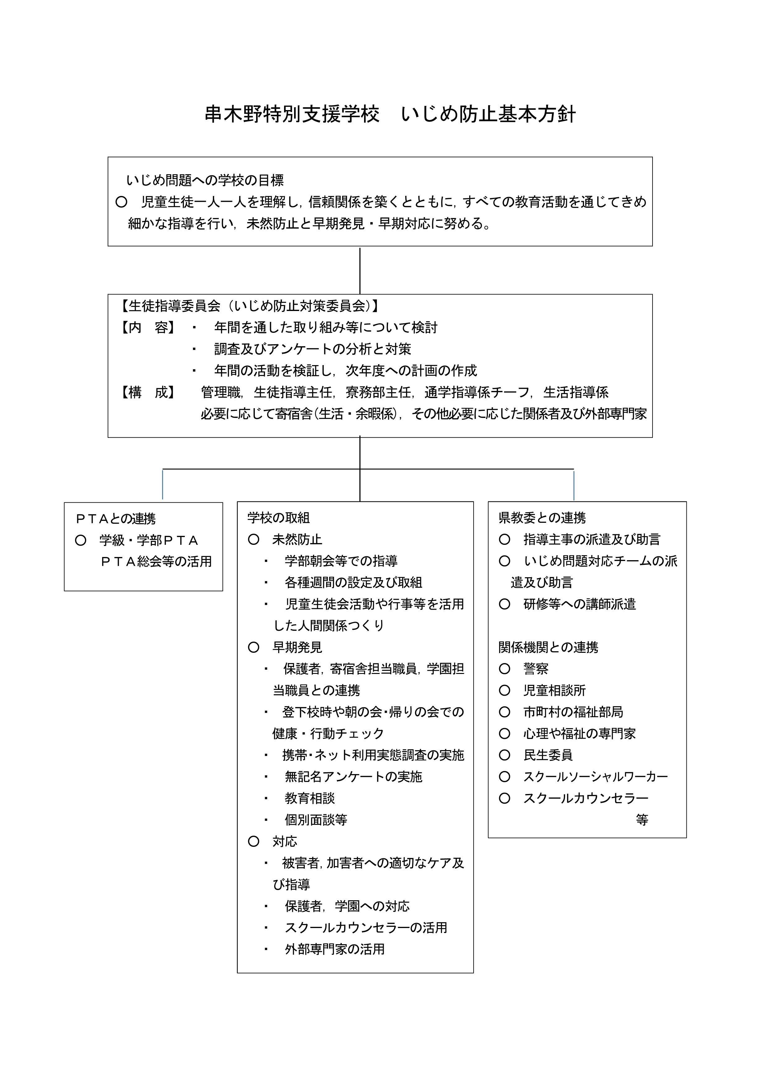 いじめ防止基本方針(改訂版)_1